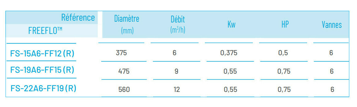platine de filtration azur 6 m h pentair piscine center 1612193451