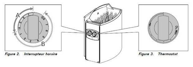 poele harvia 4 5kw monophase avec unite de controle piscine center 1437746476