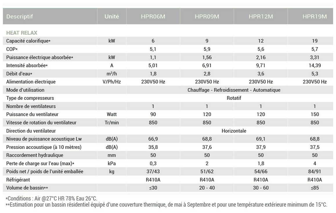 pompe a chaleur heat relax 6 kw piscine center 1613747642