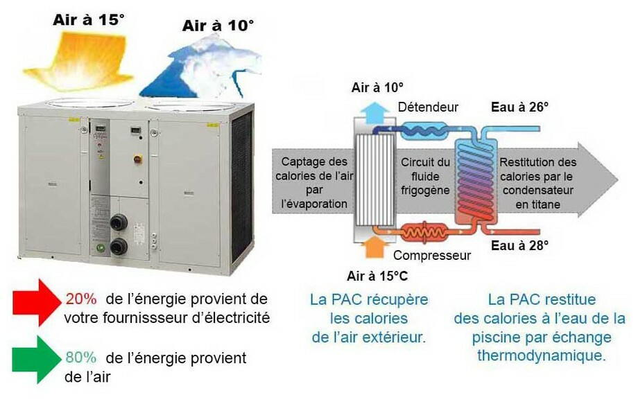 pompe a chaleur optipac 30d toutes saisons piscine center 1484900973