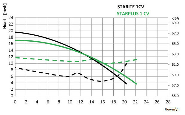 pompe o clair starplus 0 5cv mono piscine center 1396364219