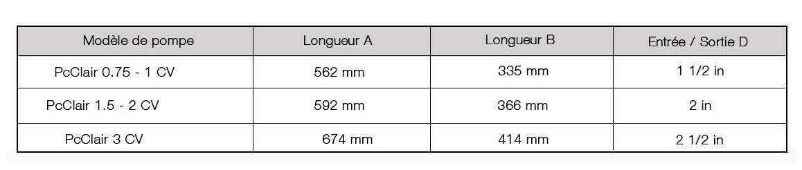 pompe piscine pcclair 0 75 cv tri piscine center 1626861218