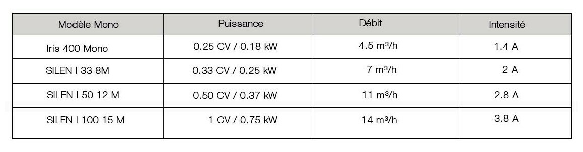 pompe silen i 33 8m mono 0 33 cv piscine center 1626962067