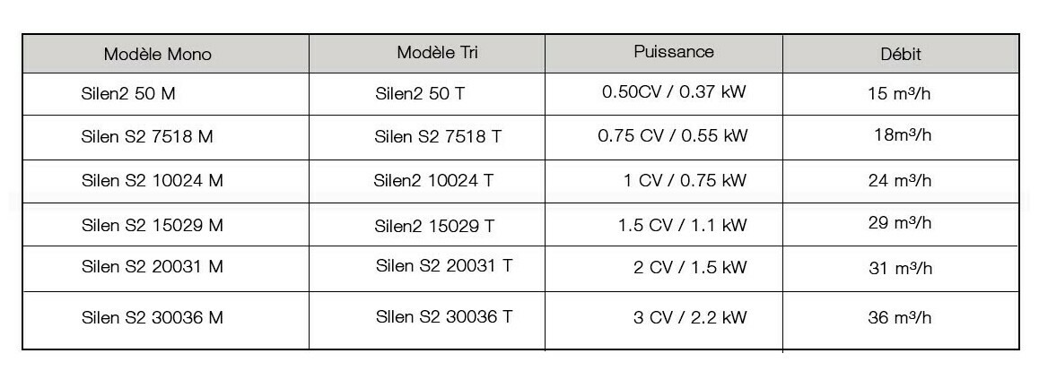 pompe silen s2 7518m mono 0 75 cv 18m h piscine center 1626956509