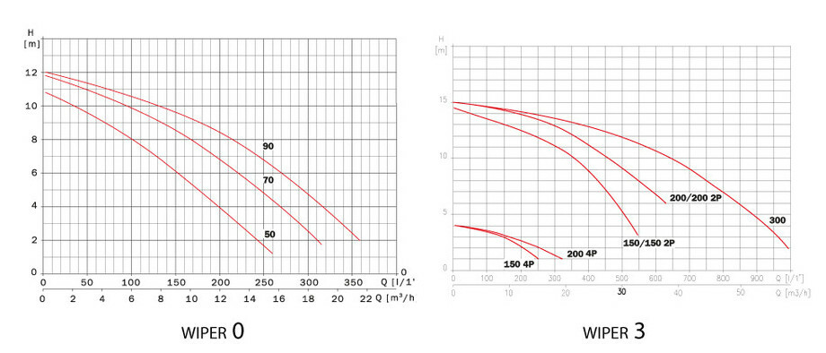 pompe wiper hydromassage et ncc 50 m piscine center 1467985212