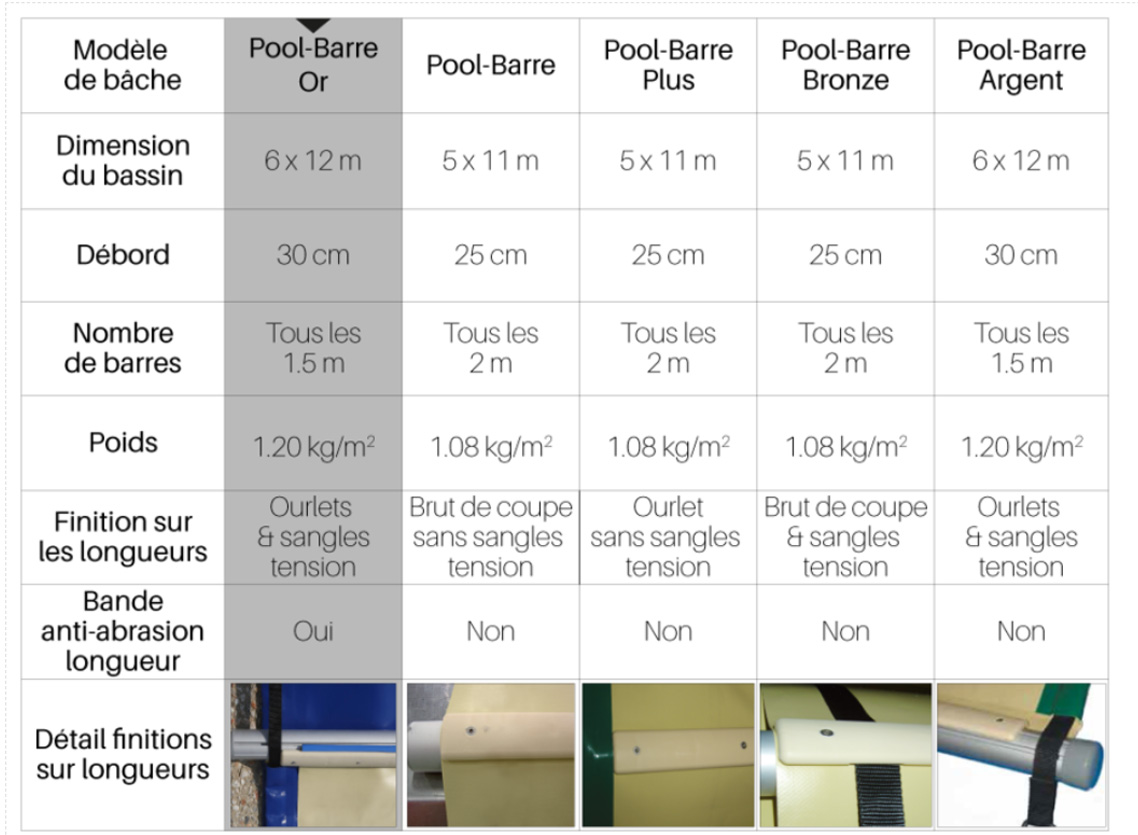 poolbarre or comparatif_882