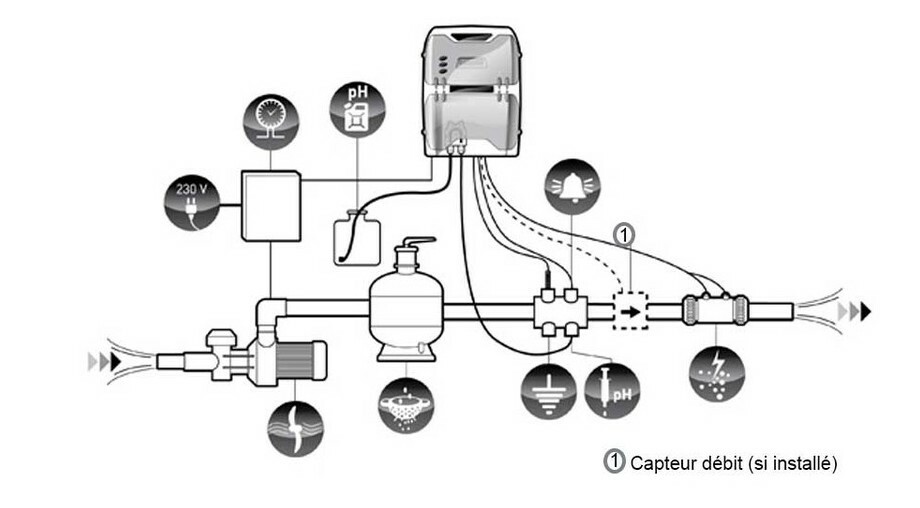 poolsquad combine sel ph 35 m piscine center 1485766099