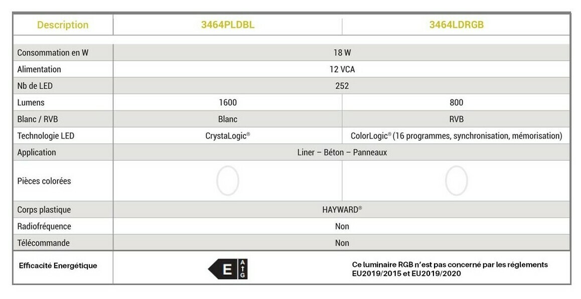 projecteur a led plat blanc 18w piscine center 1657029361