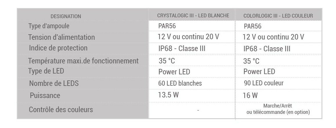 projecteur led chrystalogic iii cofies hayward pour piscine beton piscine center 1638542875