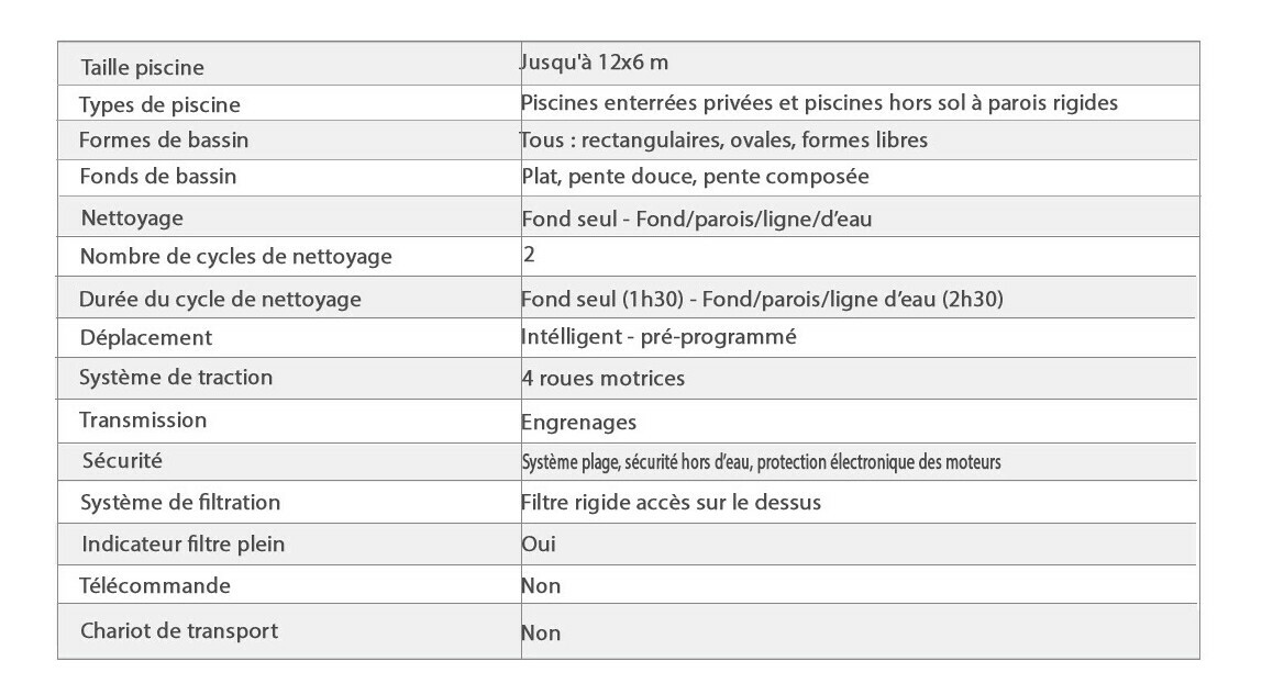 robot piscine vortex 4wd ov5200 zodiac piscine center 1612860486