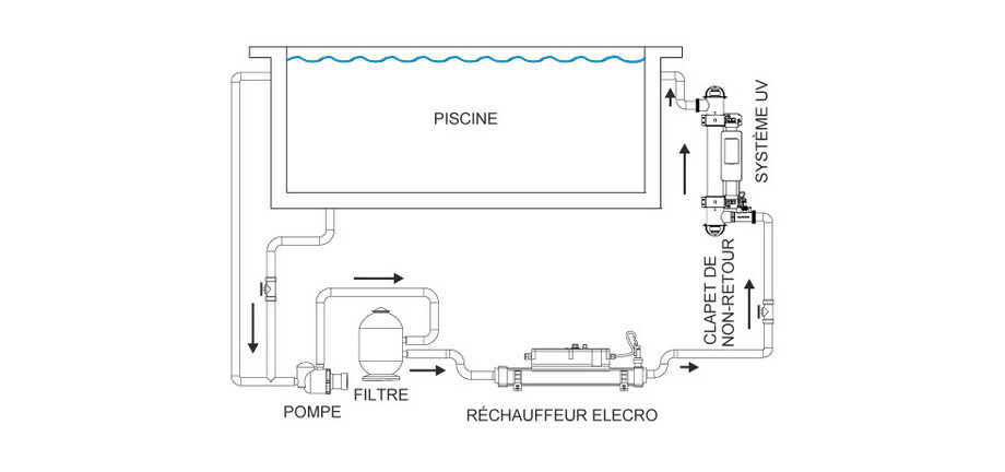sterilisateur ultra violet uv pro pool plus 55 w pour piscine jusqu a 50 m piscine center 1465479689