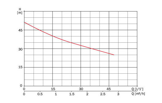 surpresseur pool 1 cv mono piscine center 1405674414