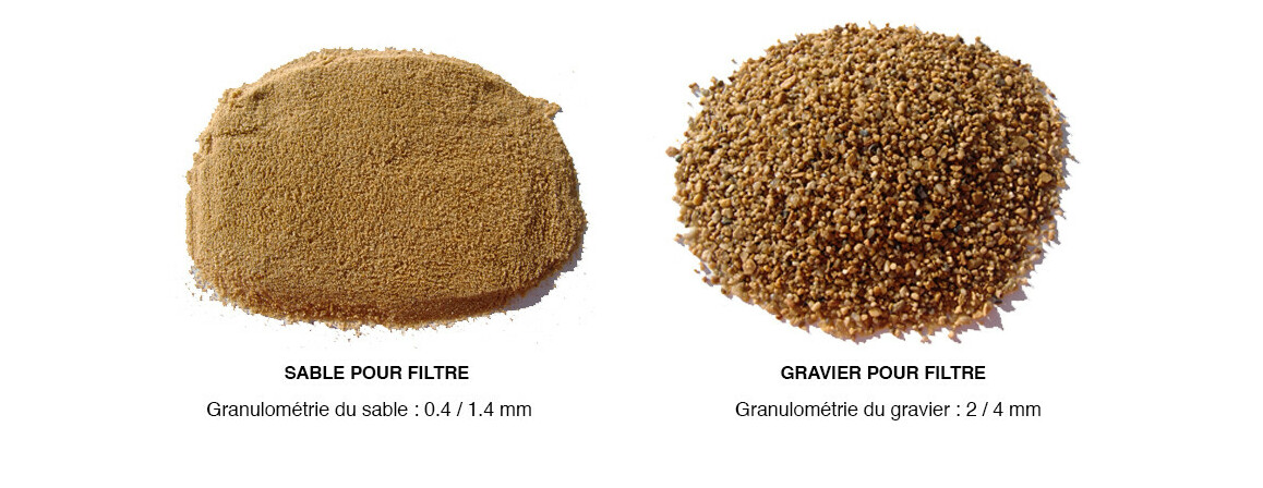 granulom&eacute;trie du sable et du gravier pour filtre de piscines