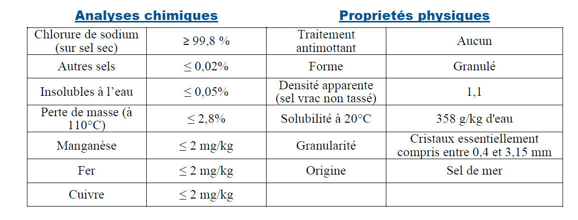 caract&eacute;ristiques du sel granule sp&eacute;cial &eacute;lectrolyse piscine les sa