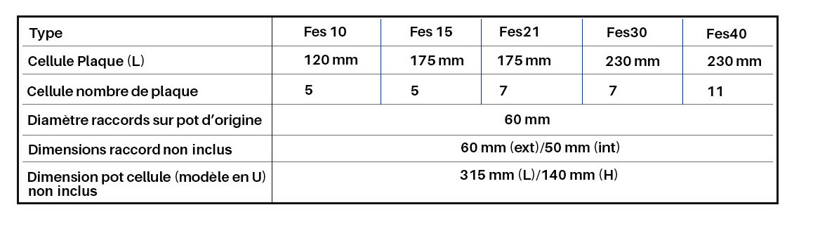 caract&eacute;ristiques de la Cellule d'&eacute;lectrolyse pour gamme Perle Salt+
