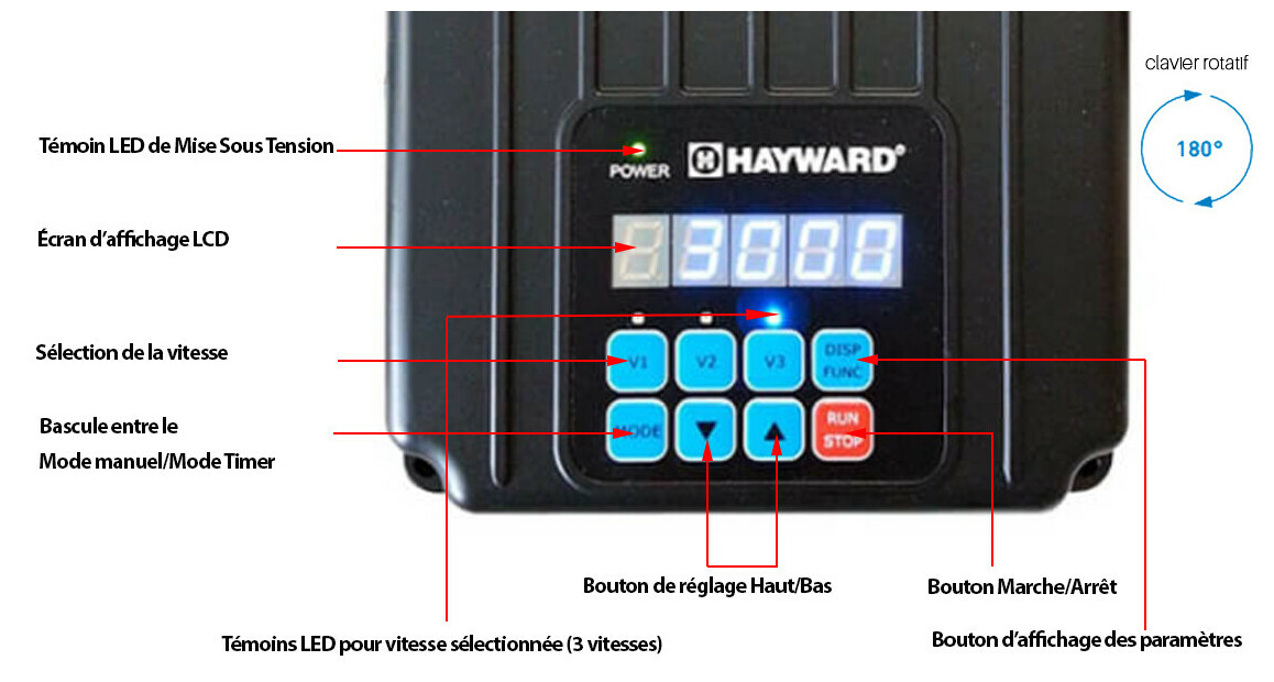 écran rotatif du boitier de commande de la Super Pump® VSTD Hayward