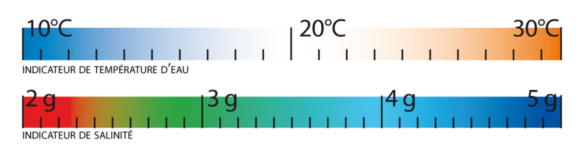 led de la cellule de l'&eacute;lectrolyseur zelia