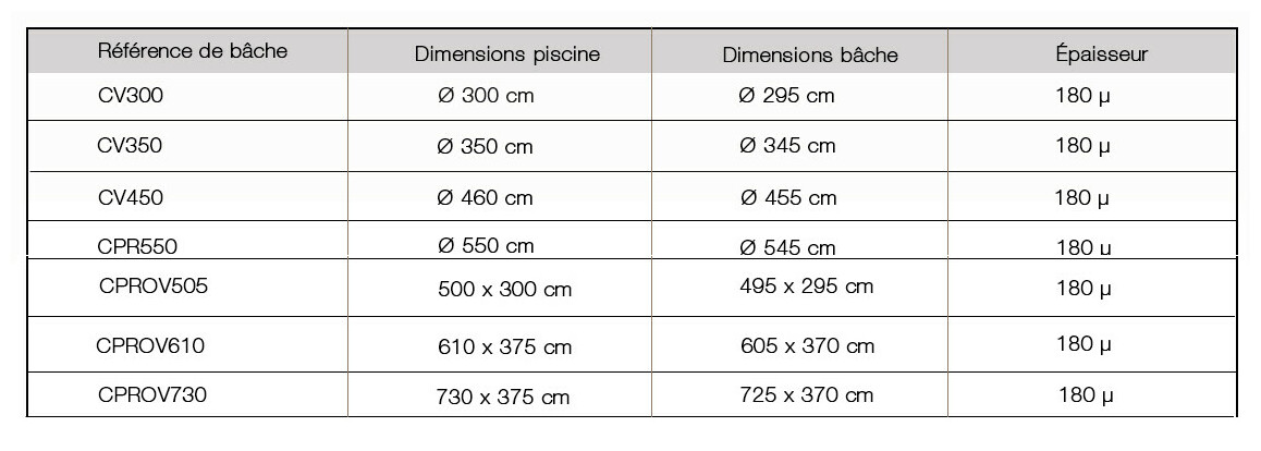 caract&eacute;ristiques de la b&acirc;che isotherme pour piscine hors sol tubulaire gre