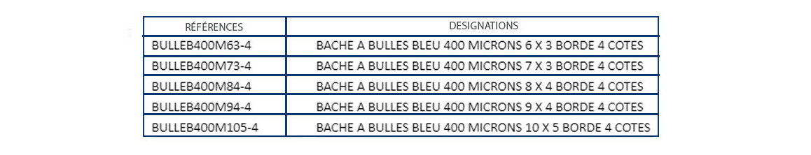 dimensions de la B&acirc;che &agrave; bulles rectangulaire 400&micro; bleue - Bord&eacute;e 4 c&ocirc;t&eacute;s